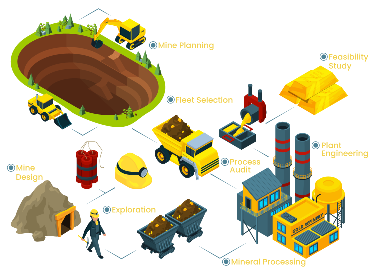Engineering Consultancy for Mining & Mineral Processing | Tanka ...