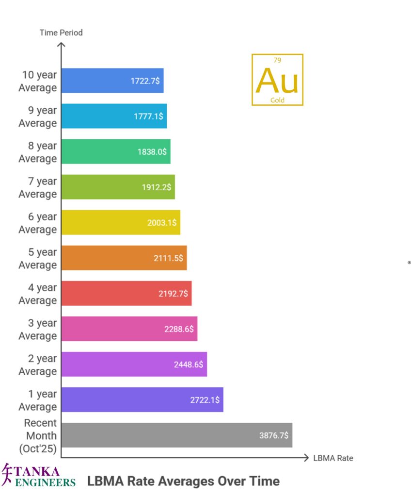 Gold Electrowinning Cell Design