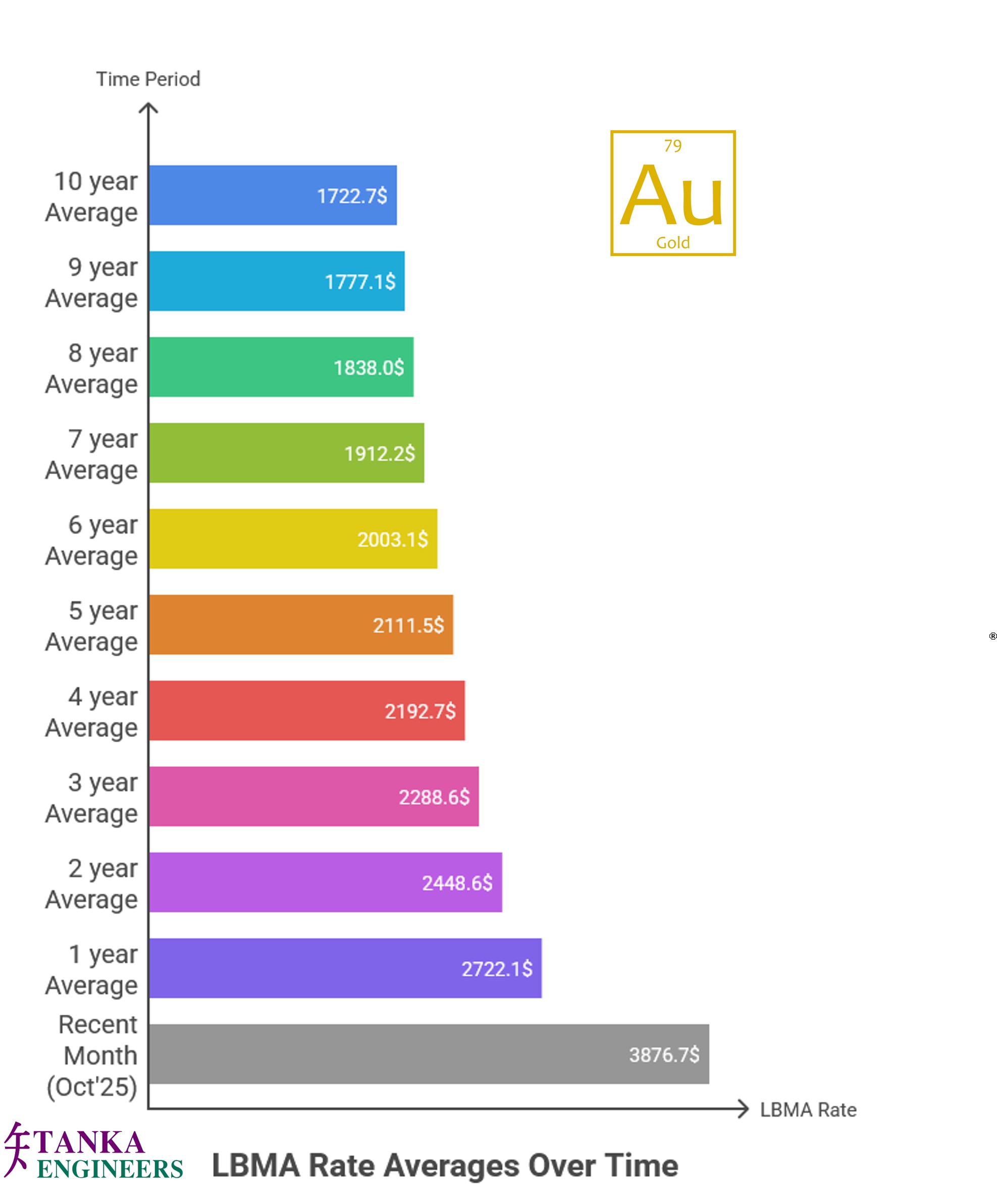 Gold Electrowinning Cell Design
